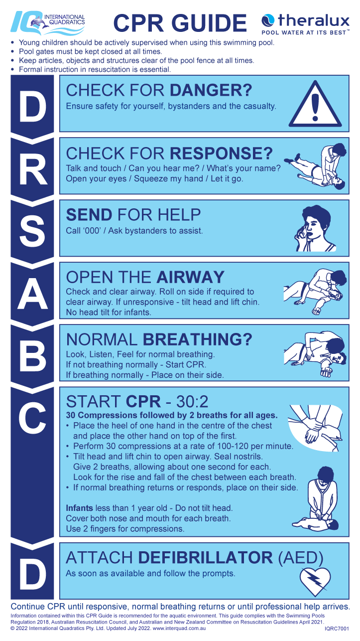 Signs - CPR & Resuscitation Sign