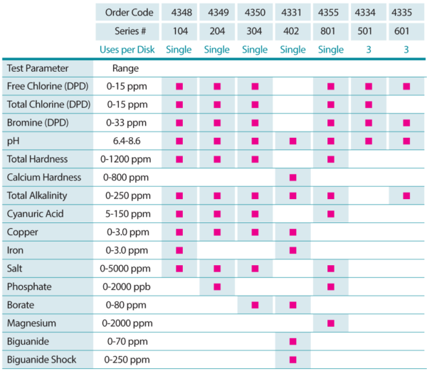 WaterLink Spin Touch diagram